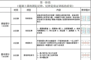 英语篮球训练计划表定制